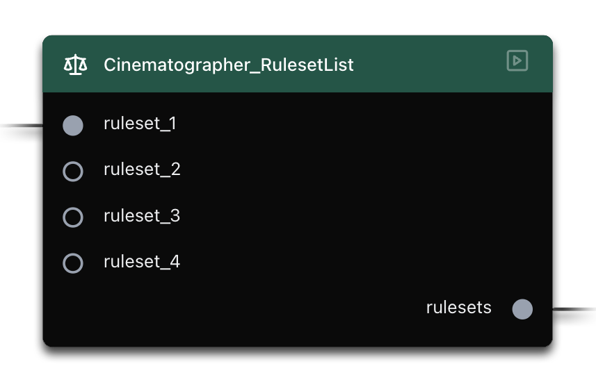 RuleSetList ノード